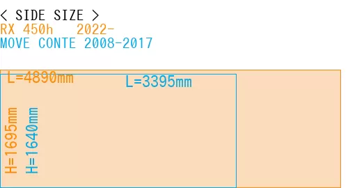 #RX 450h + 2022- + MOVE CONTE 2008-2017